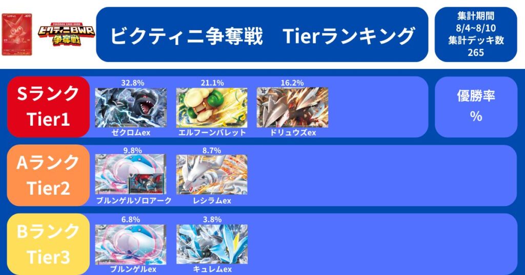 【専用】約5ボックス分‼️ブラックボルト＆ホワイトフレア ビクティニ争奪戦 ビクティニBWR争奪戦】「ブラックボルト・ホワイトフレア