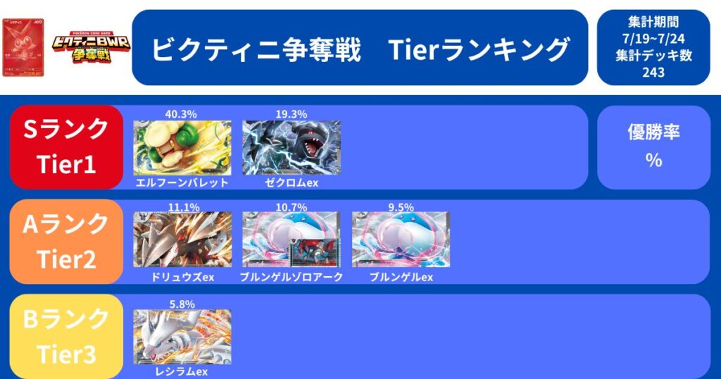 ビクティニ　BWR 争奪戦 ビクティニBWR争奪戦」開催！ | ポケモンカードゲーム公式