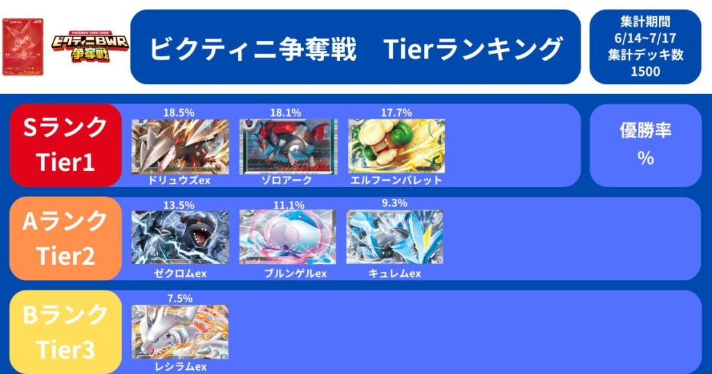 ビクティニ BWR争奪戦 ポケカ】ビクティニ BWRの買取・相場価格と値段推移｜ビクティニ