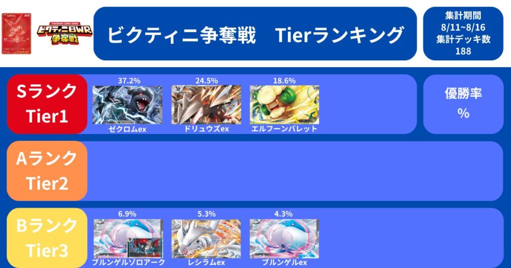 ビクティニ争奪戦 優勝 32f5bd3cf615f4a60513faf95a6cd4