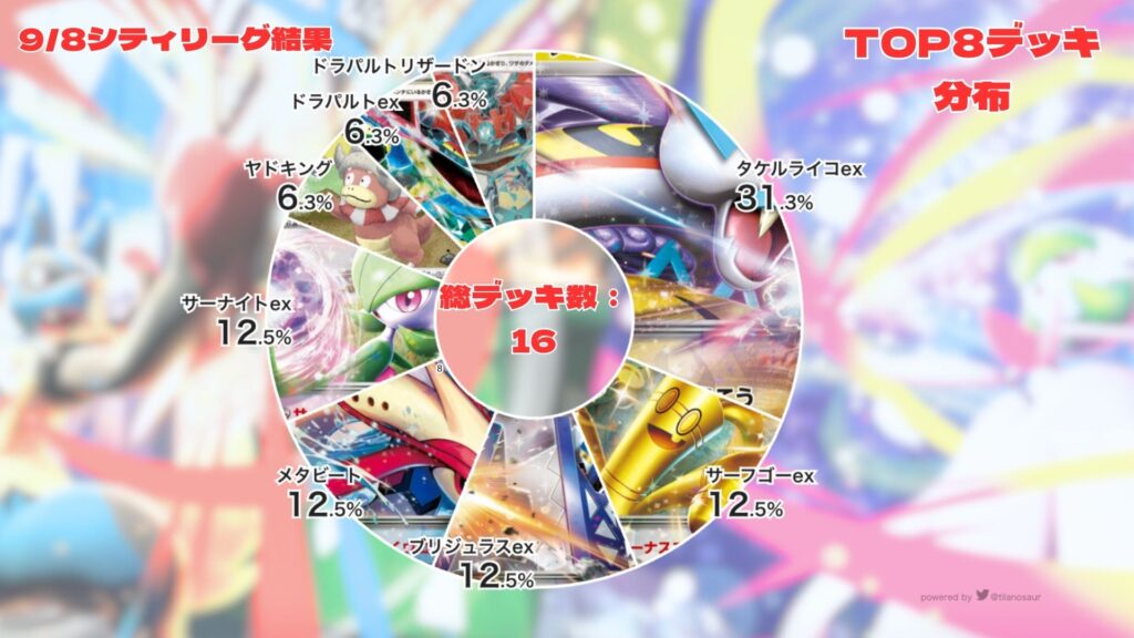 ヤドキングデッキ（シティーリーグ優勝・シェイミ採用） ヤドキングデッキ（シティーリーグ優勝・シェイミ採用）